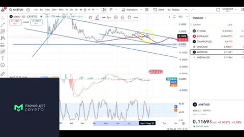 AIXBT & HAEDAL Market Insights | Must Watch Levels