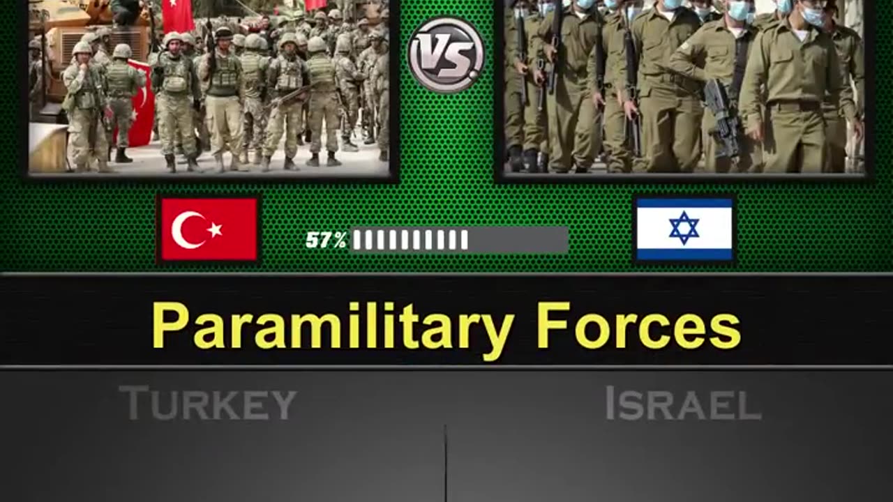 Turkey vs Israel Military Power comparison 2025