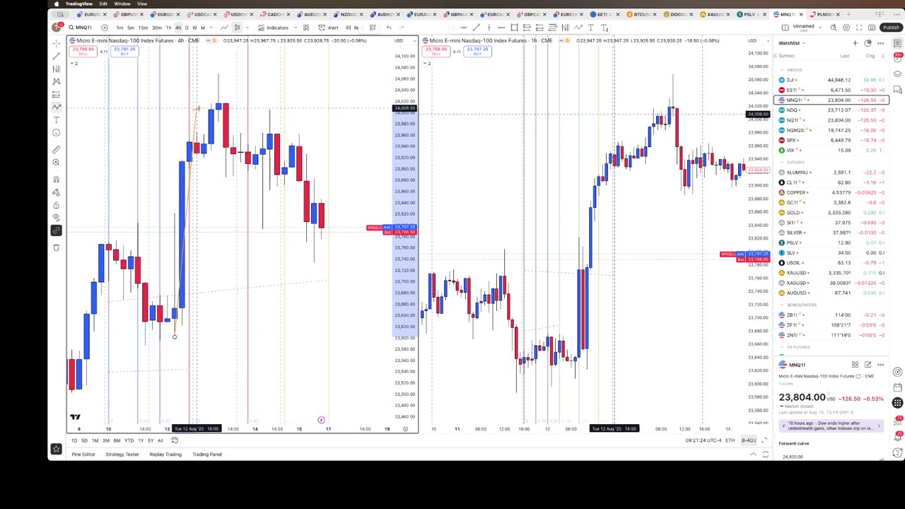 MNQ fib set up 8/16/25