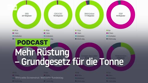 Mehr Rüstung – Grundgesetz für die Tonne