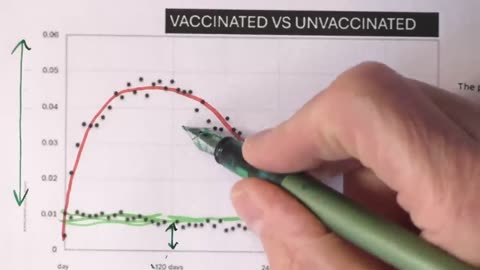 'Japan' Proves All The Excess Deaths Of The Vaccinated Population. Dr. 'John Campbell'