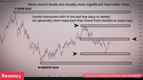 I Wasted $5,000 on Trading Education, Only This Price Action Trading Course Delivered Part 3
