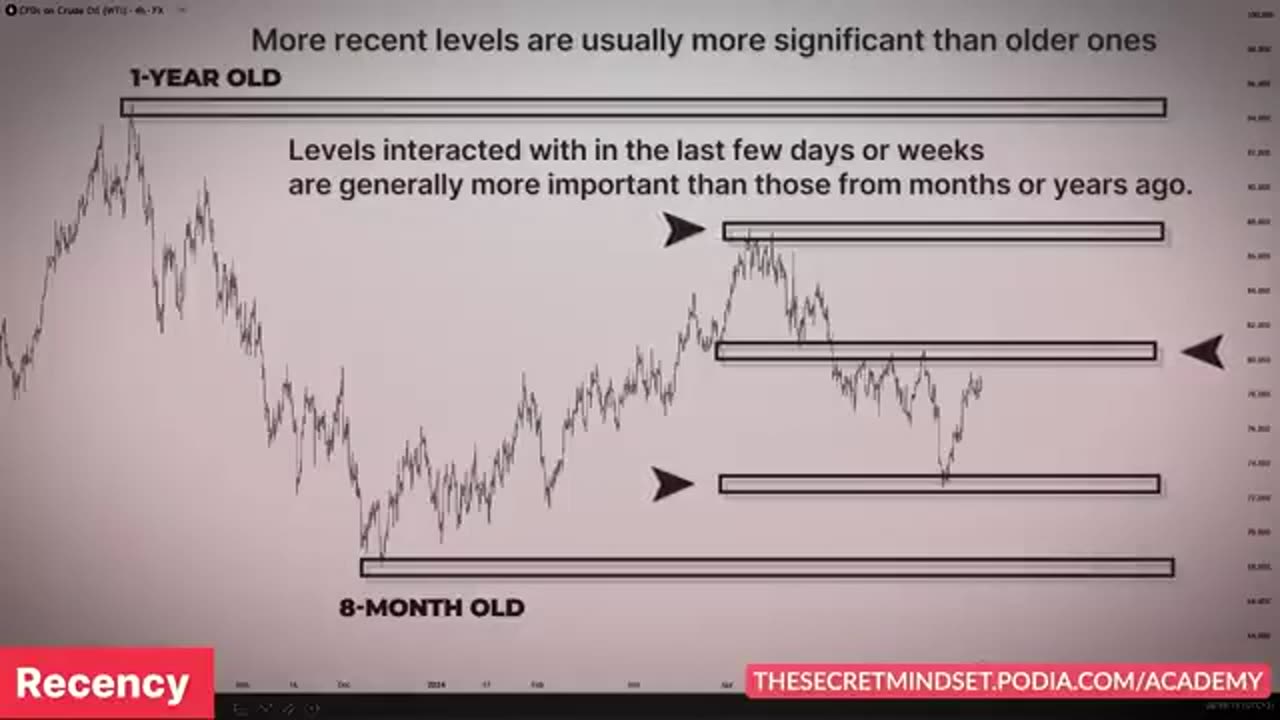 I Wasted $5,000 on Trading Education, Only This Price Action Trading Course Delivered Part 3