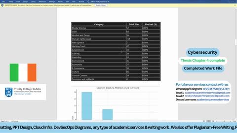 Student Work (Thesis) |Thesis Chapter 4 - Cybersecurity | Internet Censorship Metrics | TCD