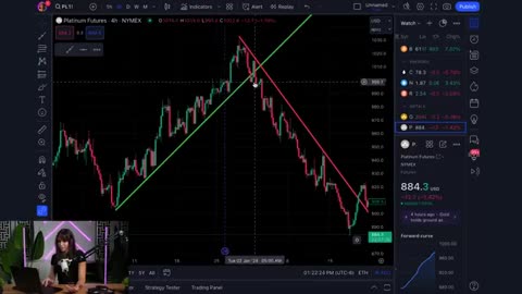 My Trend Line Trading Advantage: An Explanation of My Approach