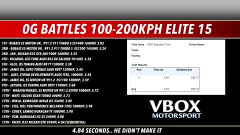 big race between 900hp Mk4 TOYOTA SUPRA VS 760HP Mk5 GR SUPRA