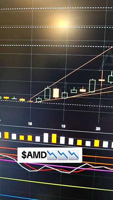 $AMD📉📉📉
