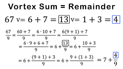 Vortex Math: Summing the Digits of a Number is just the Remainder