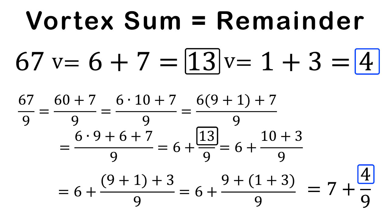 Vortex Math: Summing the Digits of a Number is just the Remainder
