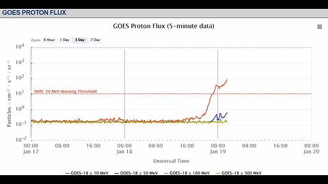 Earth Is In A Proton Storm & Polar Cap Absorption Event January 18th 2025