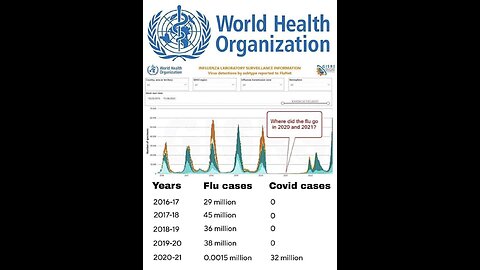 Vvax death