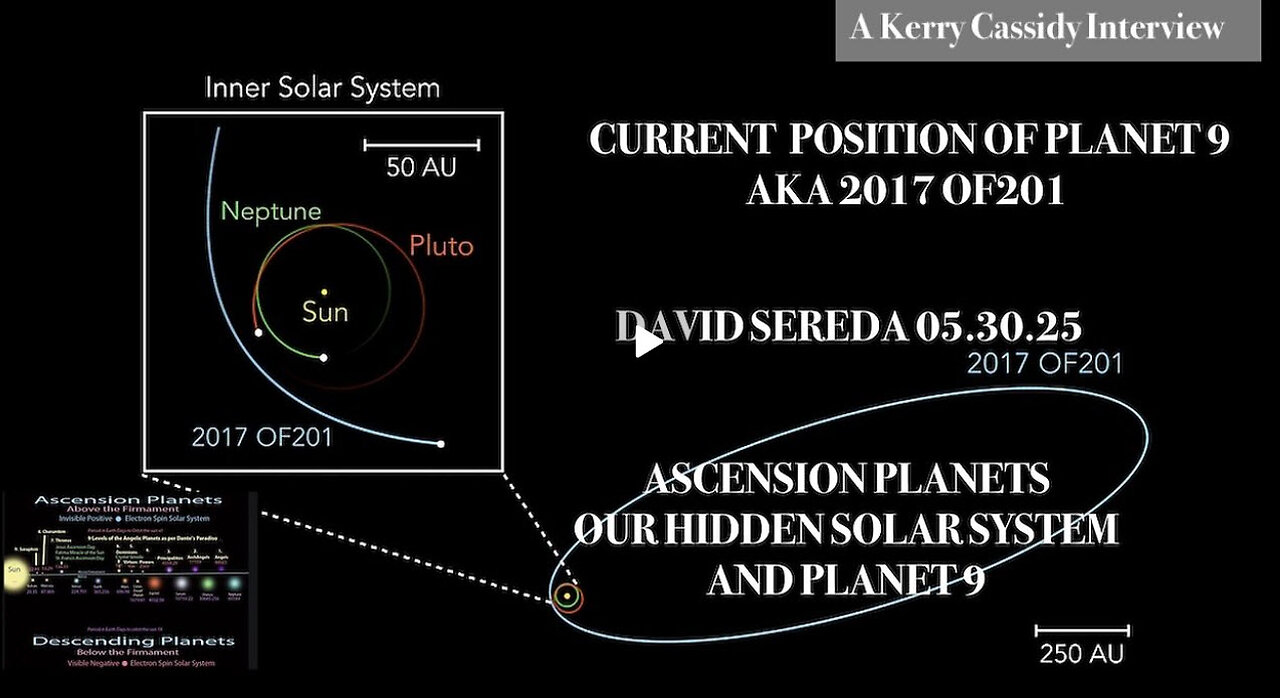 KERRY CASSIDY -DAVID SEREDA PLANET 9 AND HYPERDIMENSIONAL PLANETS