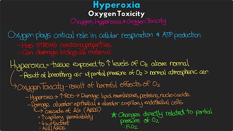 Hyperoxia and Oxygen Toxicity : ICU Advantage (April 4 2022) ( FiO2 ARDS COVID O2)