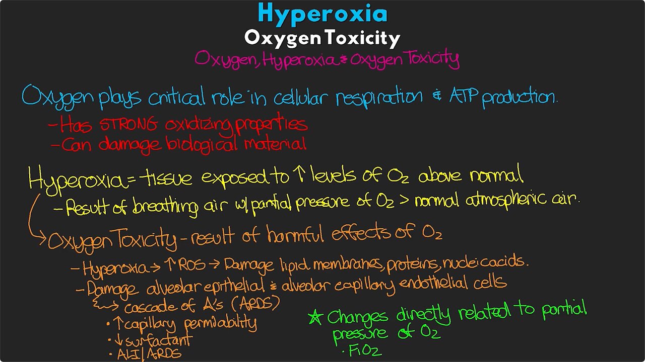 Hyperoxia and Oxygen Toxicity : ICU Advantage (April 4 2022) ( FiO2 ARDS COVID O2)