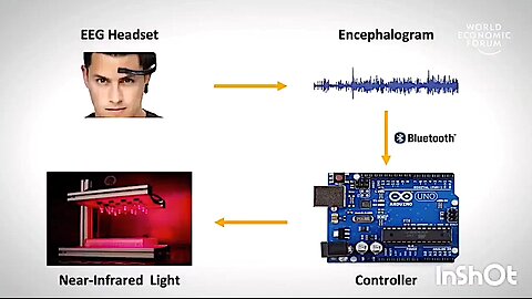 DARPA N³ Next-Generation Nonsurgical Neurotechnology