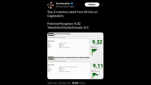 AEW Freakazoids Obsessed with Cagematch – Like It’s Gospel 🤡 #shorts