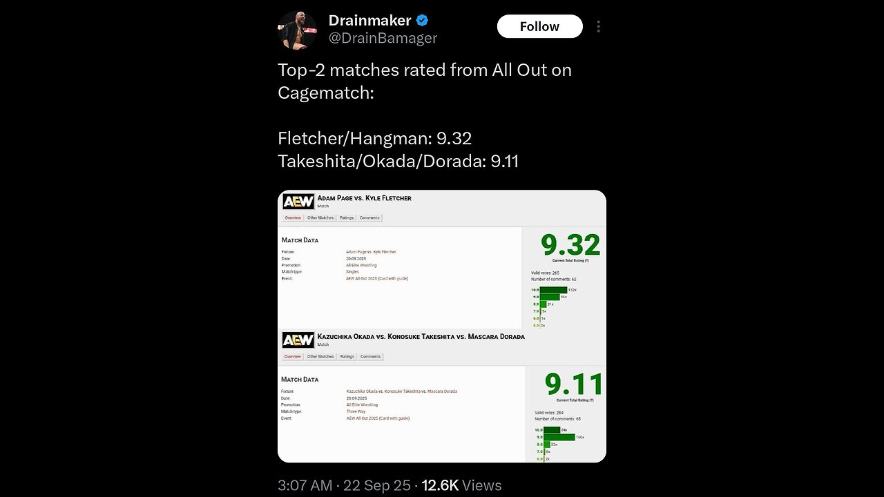 AEW Freakazoids Obsessed with Cagematch – Like It’s Gospel 🤡 #shorts