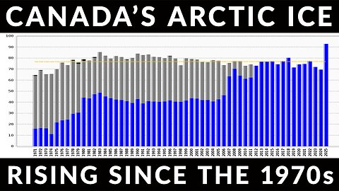 Climate Change Croaks Capitalism?