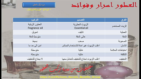 الفرق بين التركيب والتصميم