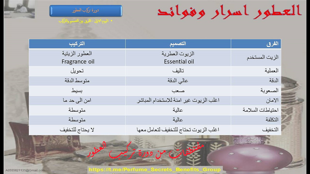الفرق بين التركيب والتصميم