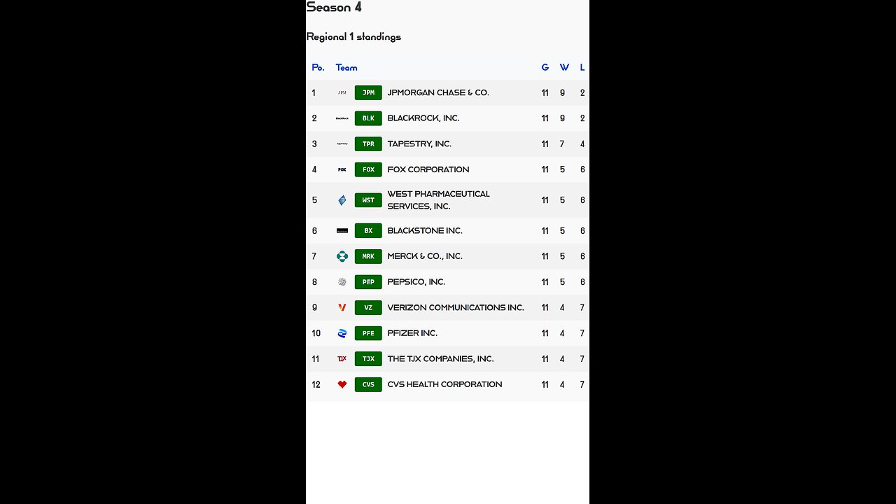 PSL reveals Week 11 Regional 1 S4 Results! Blackstone stock of the week