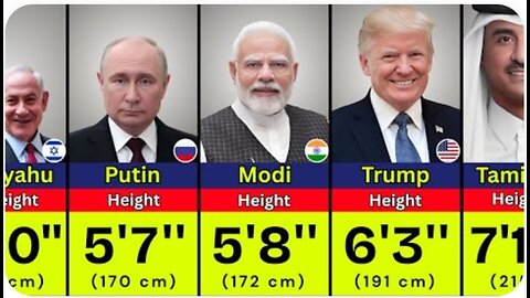 Shocking Height of State Leaders in 2025 | Shortest to Tallest