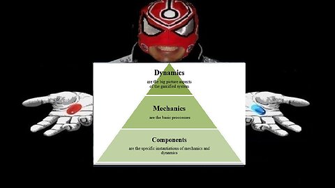 Aspects of the game