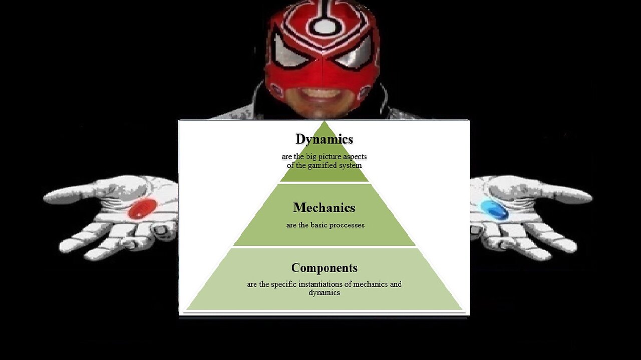 Aspects of the game