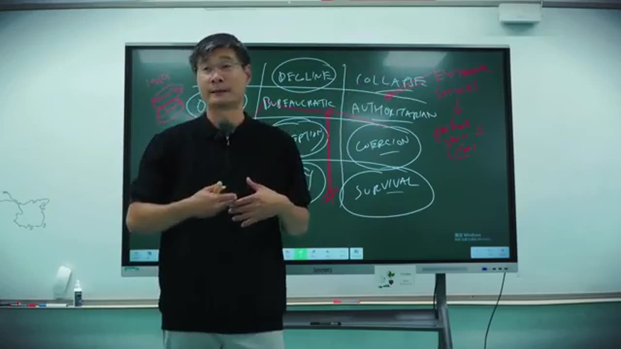 Secret History #2: How Societies Collapse
