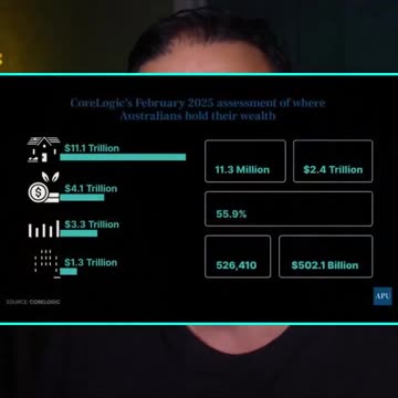 Australia's Wealth is All Fake - Biko Konstantinos