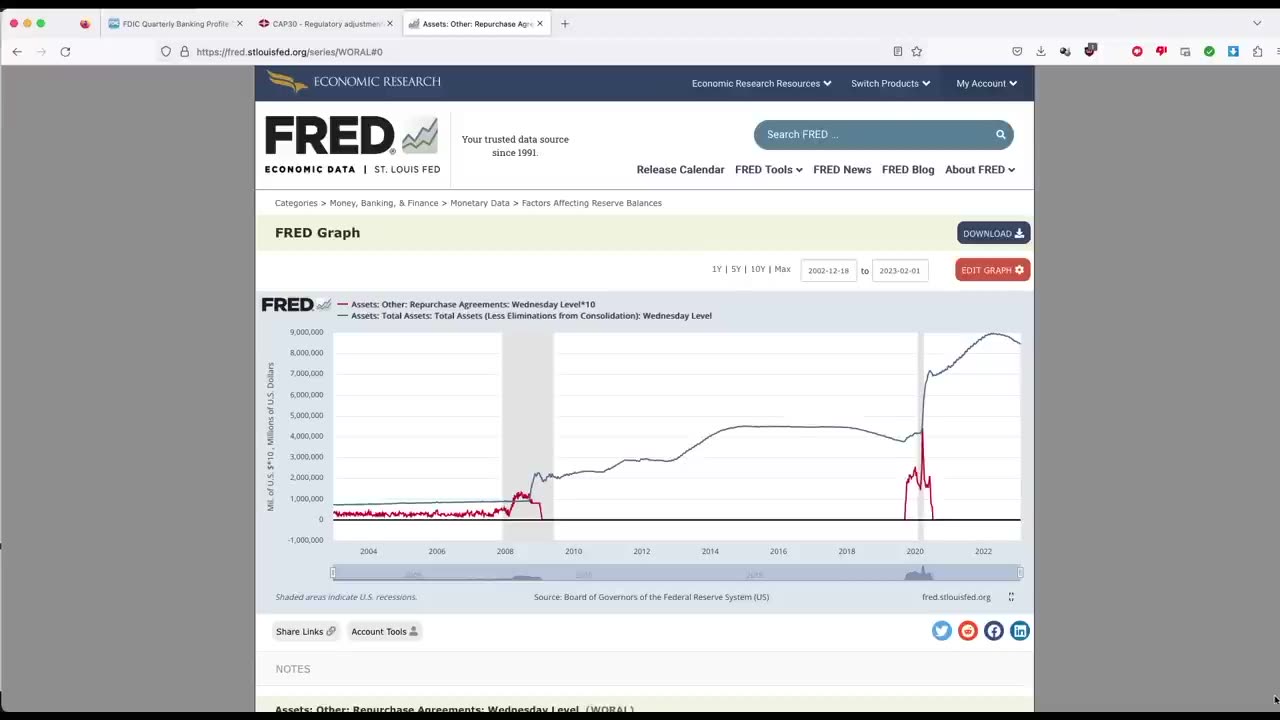 Presenting the Fed's Perfect Plan for U.S. Dollar Oblivion Episode 04