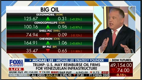 Maduro Capture, Energy Implications, AI Boom & More, Michael Lee on Fox Business Mornings with Maria