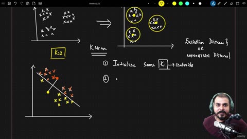 38.1 Kmeans Clustering Geometric Intuition Krish Naik ML
