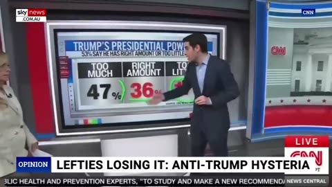 WW3 Update: Lefties Losing It ‘Pathetic’ simpleton John Oliver’s trans rant mocked 19m
