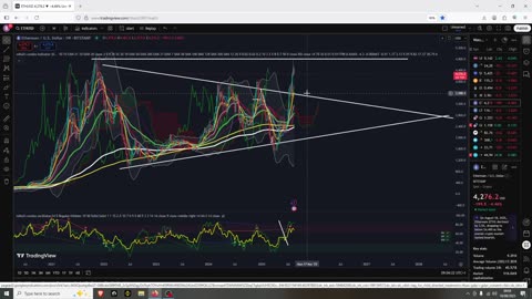Bitcoin and Eth Next Supports