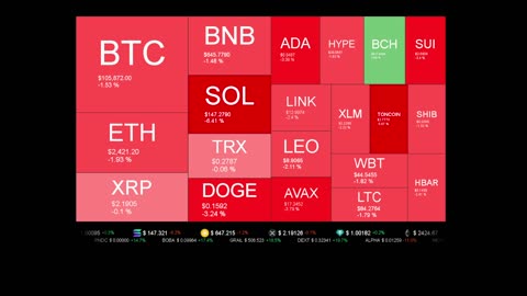 Live Coin Price Watch!