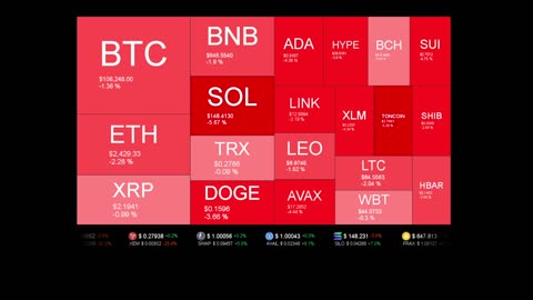 Live Coin Price Watch!