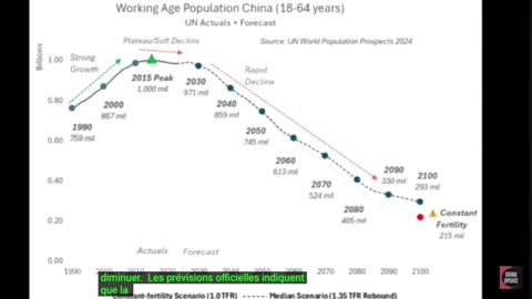 L'EFFONDREMENT IRRÉVERSIBLE DE LA CHINE PAR LA DÉMOGRAPHIE