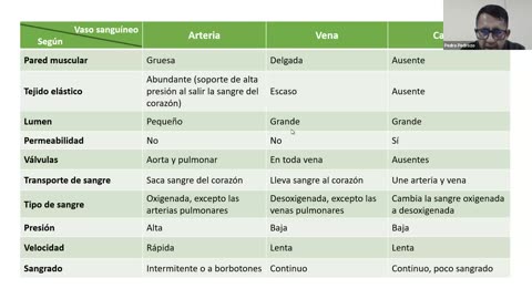 ADC SEMESTRAL PARALELO 2025 | Semana 07 | Biología