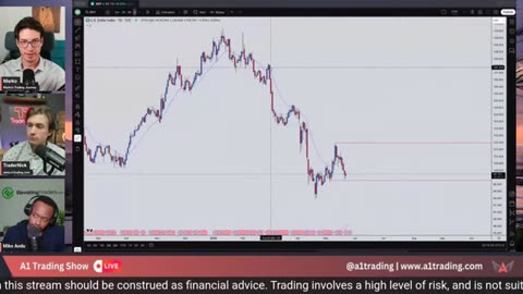 BTC & GOLD Live Trading – SPX500, USD Action in Real Time #crypto #btc