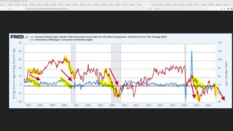 Economic Collapse Begins Next Week