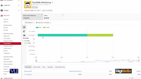 77 YOUTUBE - Understanding YouTube Analytics - Digital Marketing