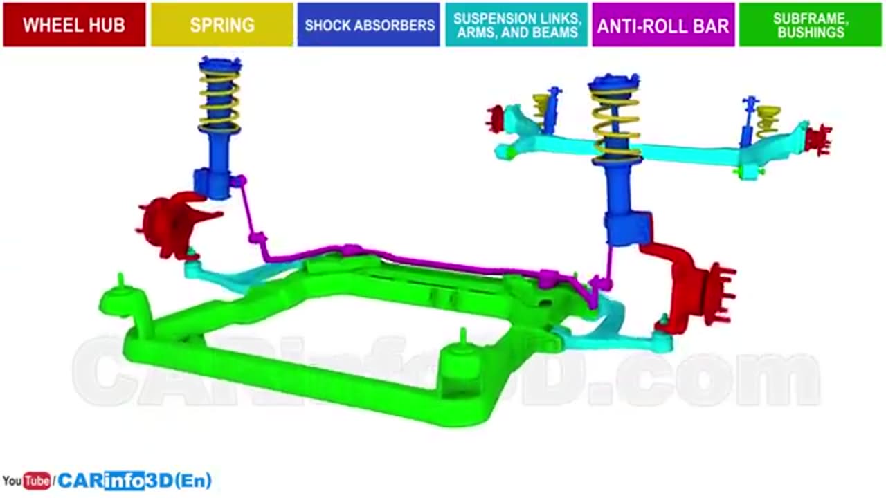 Car Anotomy The Basic. How Cars Work