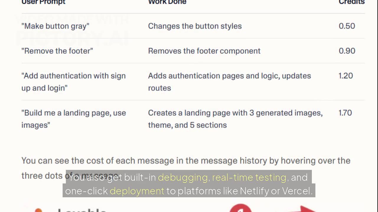 How to Build an App From Scratch Using AI
