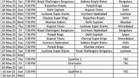 Tata IPL 25 resumes from 17th May- 2025
