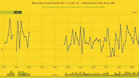 Esoteric Biochemistry The Secret: Potassium vs. Poison