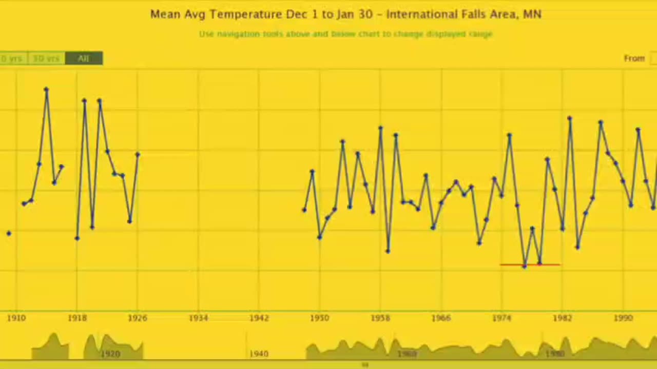 Esoteric Biochemistry The Secret: Potassium vs. Poison
