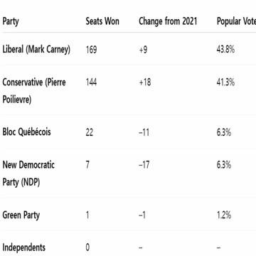 Democracy on a Knife's Edge: Newfoundland's 12-Vote Political Earthquake