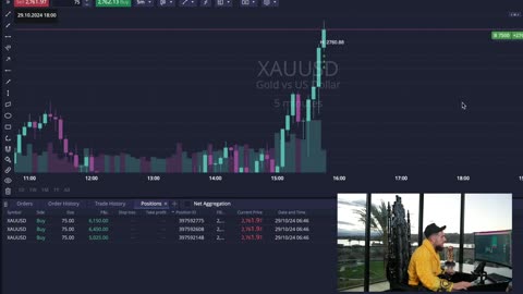 MambaFx Trades Live and Earns Almost Six Figures in a Day