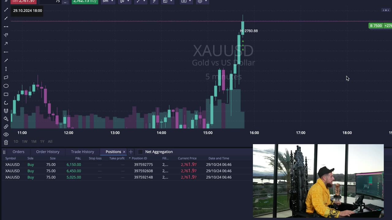 MambaFx Trades Live and Earns Almost Six Figures in a Day